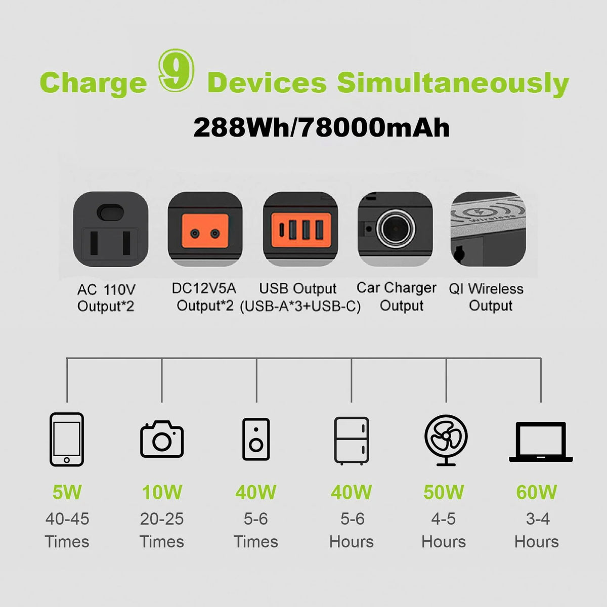 288Wh 300W Portable Power Station with 100W Foldable Solar Panel Z50943