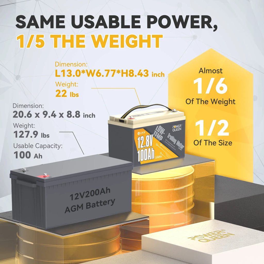 12.8V 100Ah LiFePO4 Deep Cycle Battery with 100A BMS M3726