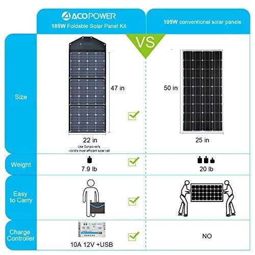 3x35W Solar Panel Kit with 10A Charge Controller C30935