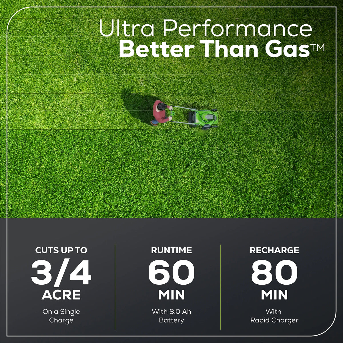 60V 21 Self Propelled Lawn Mower with 8.0 Ah Battery & Charger W7713