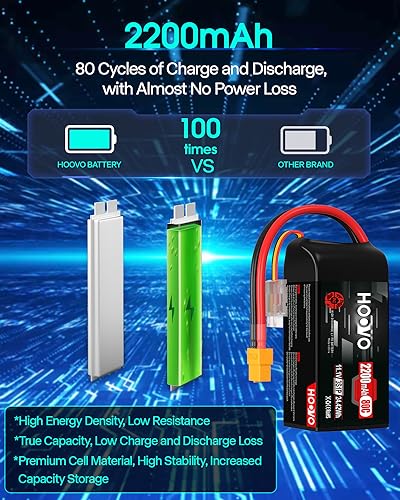 3S 2200mAh 80C 11.1V Shorty Lipo Battery Pack 2 Pack G83580