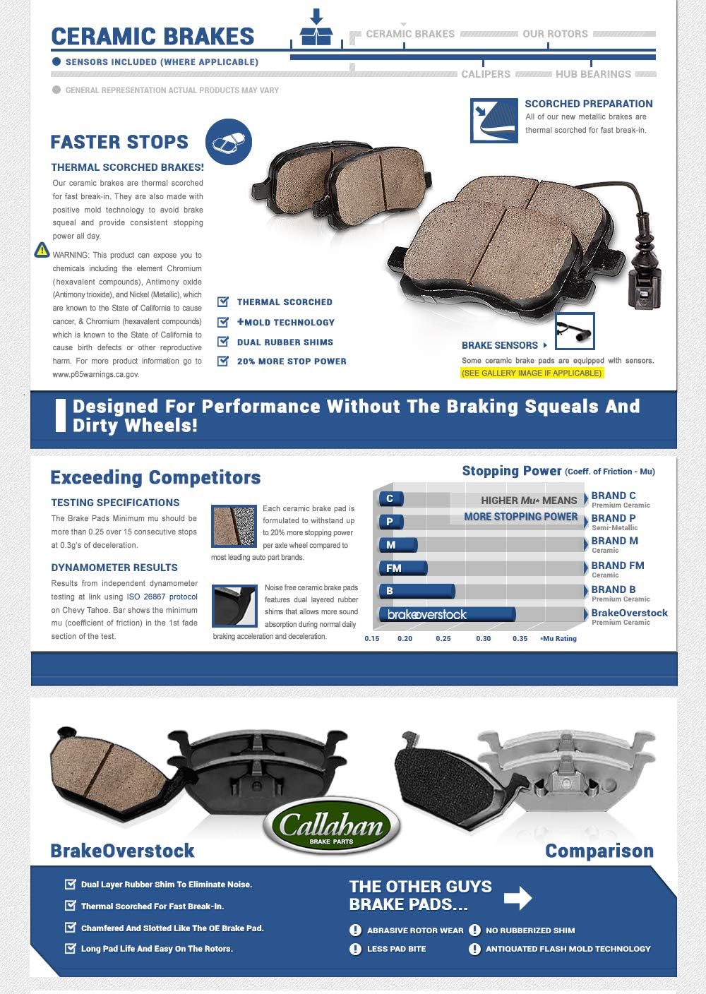 Brake Disc Rotors + Ceramic Pads + Clips X9450