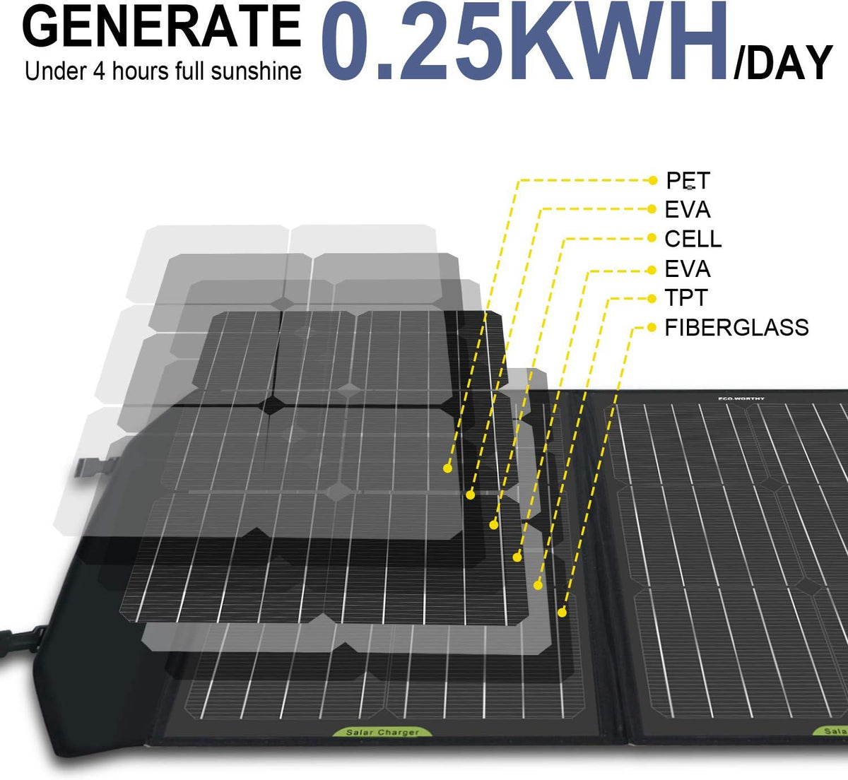 60W Solar Panel Kit with 20AH 12V Lithium Battery B570