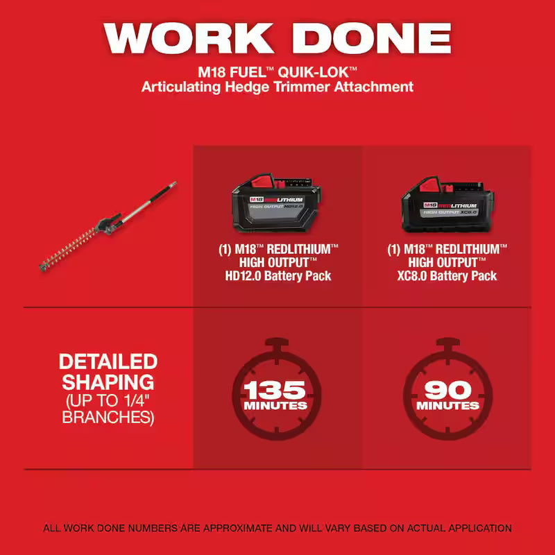 18V Cordless Brushless String Grass Trimmer with Pole Saw, Hedge Trimmer, Edger Attachments G312