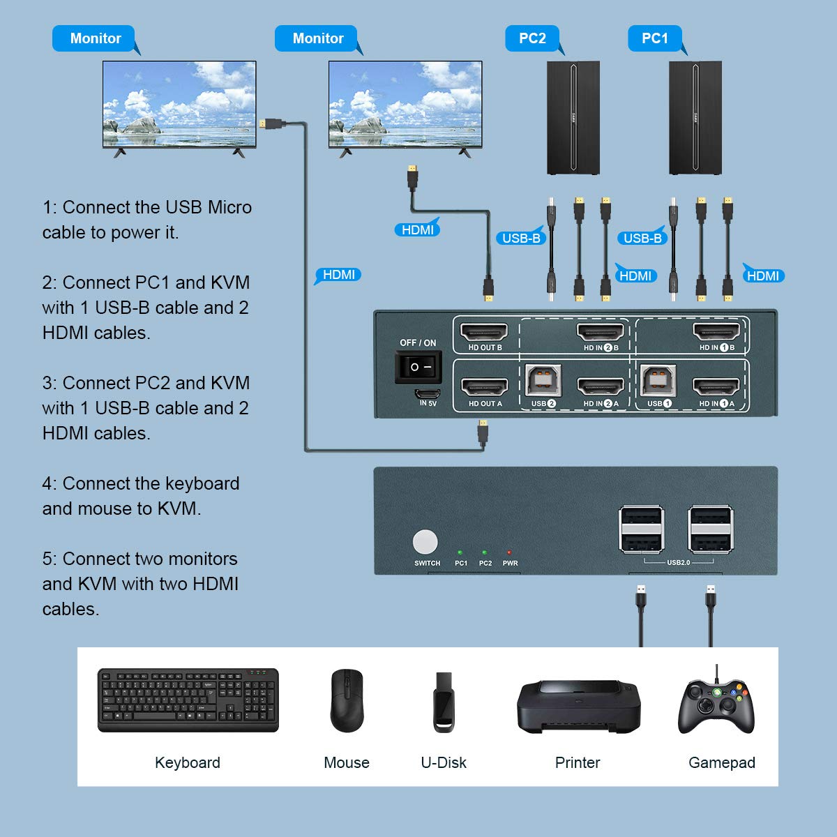 HDMI KVM Switch Dual Monitor 2 Port 4 USB 2.0 Hub 4K@60Hz R35157