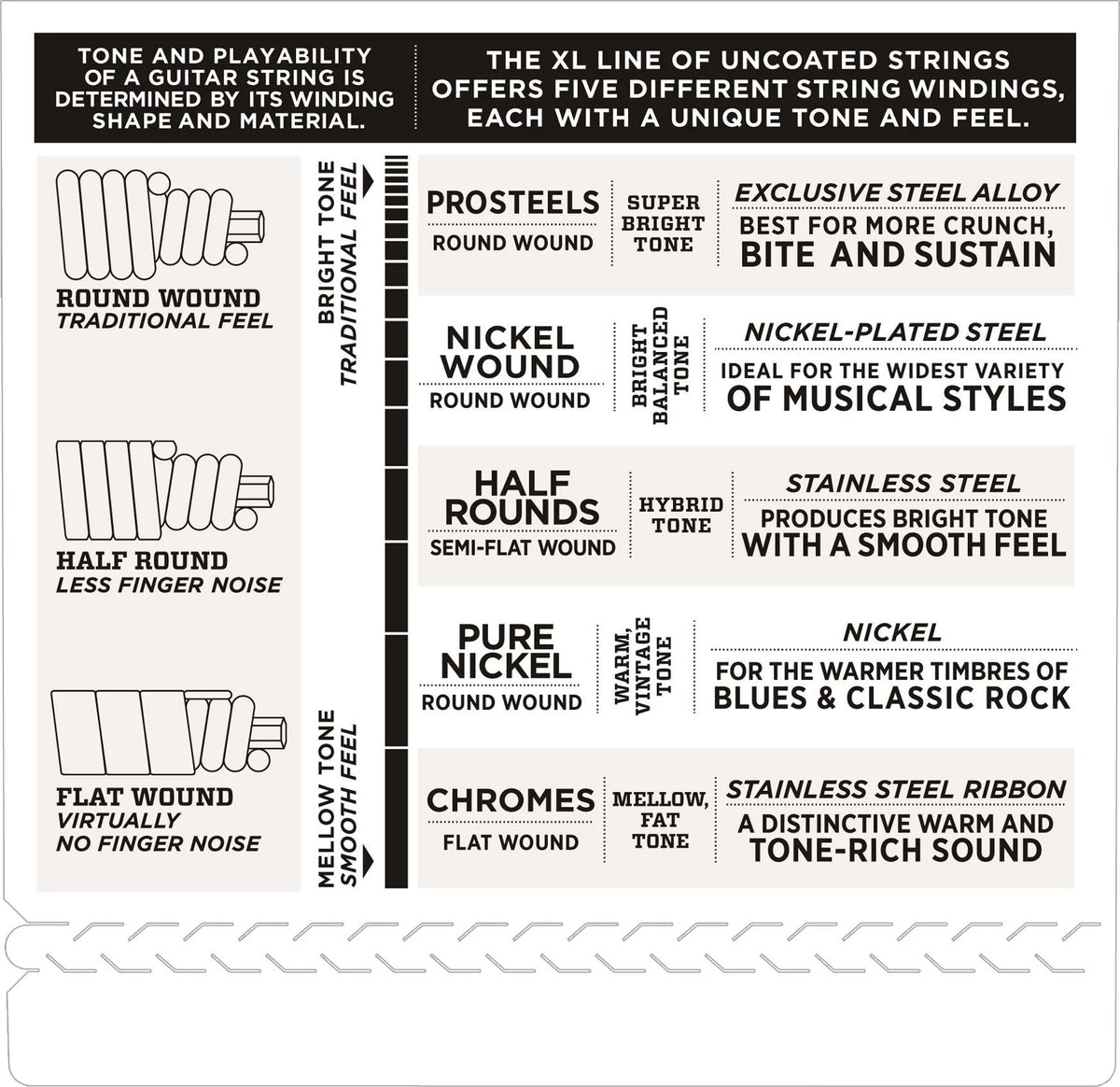 Nickel Wound Light Long Scale Bass Guitar Strings U444825