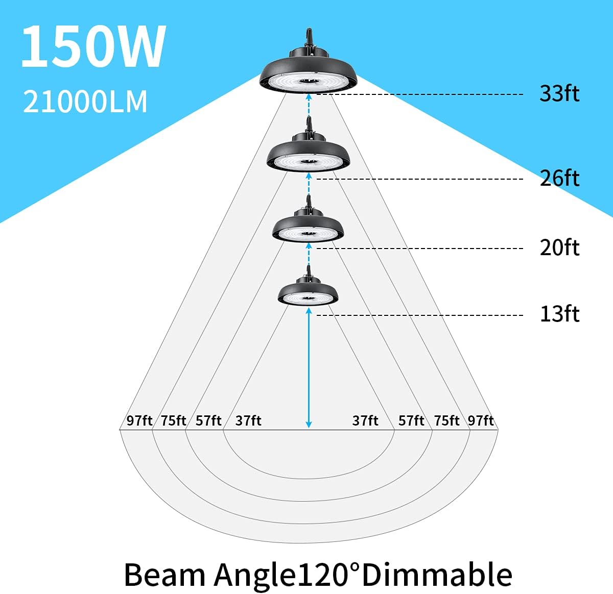 150W Dimmable 5000K LED High Bay Light Pack of 2 K9466