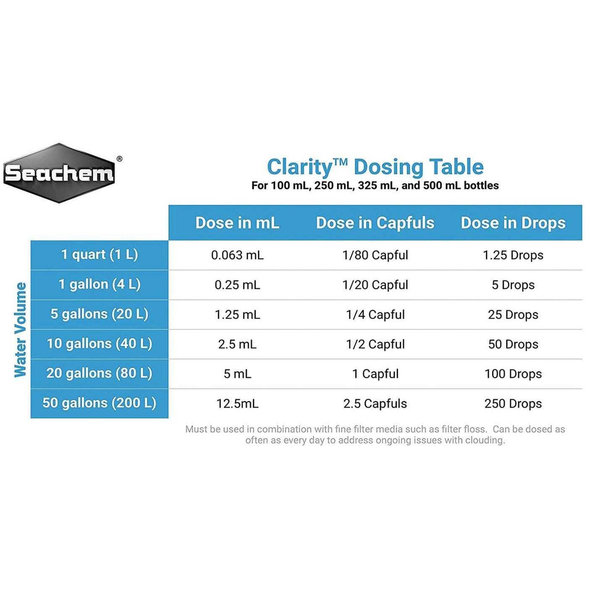 Water Clarifier B81685