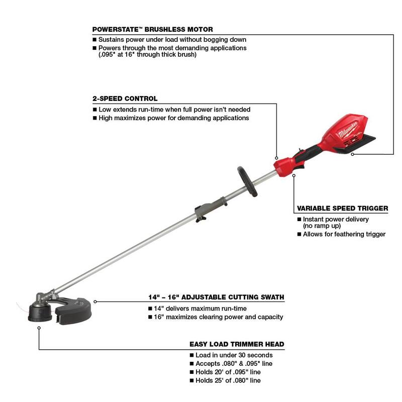 18V Cordless Brushless String Grass Trimmer with Pole Saw, Hedge Trimmer, Edger Attachments G312