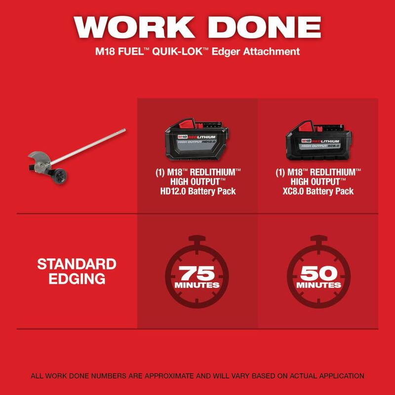 18V Cordless Brushless String Grass Trimmer with Pole Saw, Hedge Trimmer, Edger Attachments G312