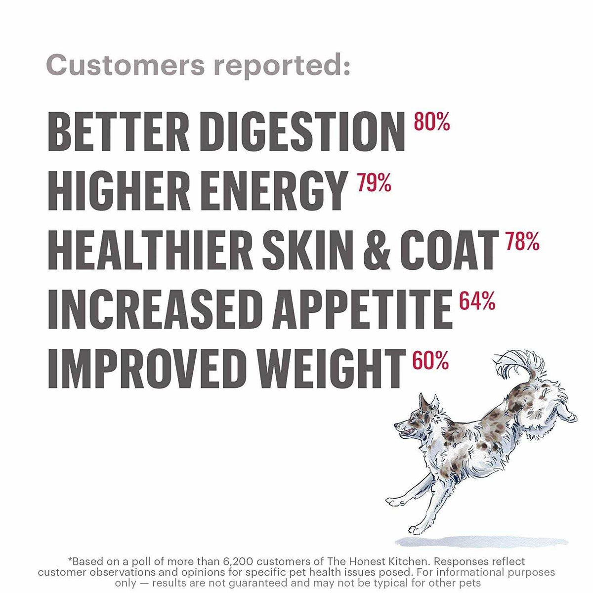 Dehydrated Limited Ingredient Chicken Dog Food A908933