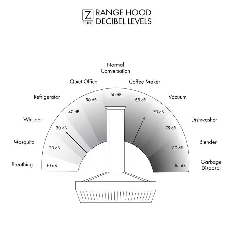 Wall Mount Range Hood in Stainless Steel B63887